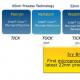 Processors Architectural Features and Theoretical Information