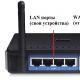 Pag-install at pag-configure ng home wi-fi Pag-set up ng koneksyon sa Wi-Fi